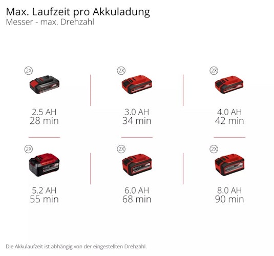 Einhell PROFESSIONAL Akku-Sense GP-BC 36/430 Li BL-Solo 3411340