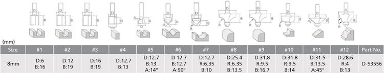 Makita Fräser-Set 8mm 12Stk. D-53556