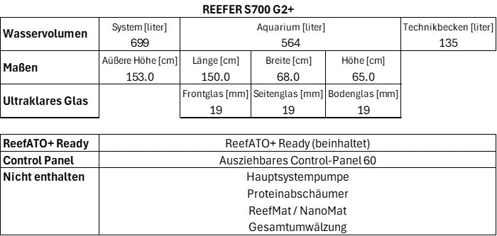 zoo_sreefer_700_g2plus_tech