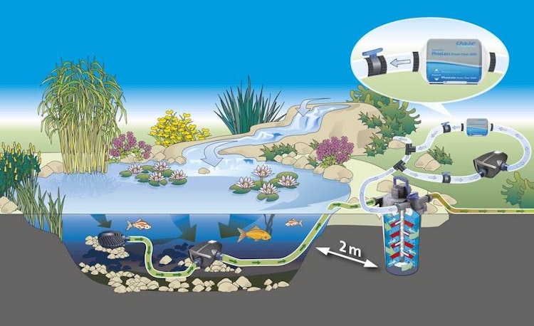 Oase Phosphatbinderkartusche PhosLess Flow 3000