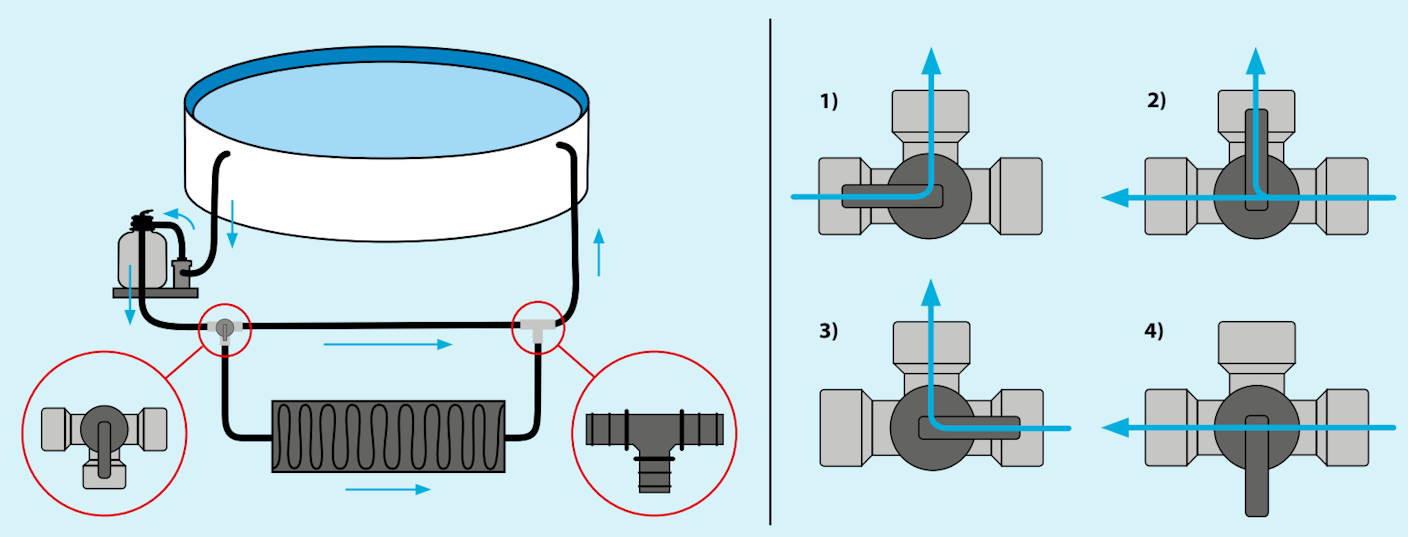 heissner_poolsortiment_bypass_set_2600005SF