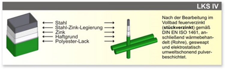 LEGI-Eckverbindung LEV II - PLUS