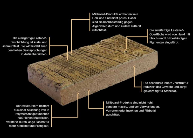 Millboard_Querschnitt