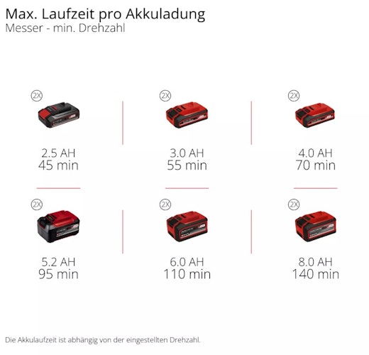 Einhell PROFESSIONAL Akku-Sense GP-BC 36/430 Li BL-Solo 3411340