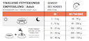 The Goodstuff Pferd Adult - Trockenfutter