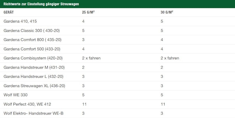 COMP_4008398163983_Streuwaegen