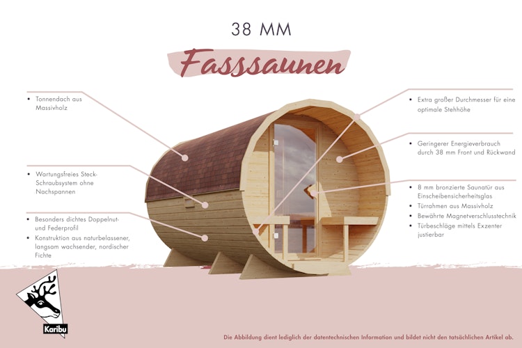 Karibu Saunahaus Fasssauna Asymmetrisch 3 - 38 mm inkl. gratis Sauna-Zubehörset im Wert von 234,94 €