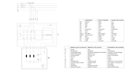 Metabo TK - Motor 3,40 DNB