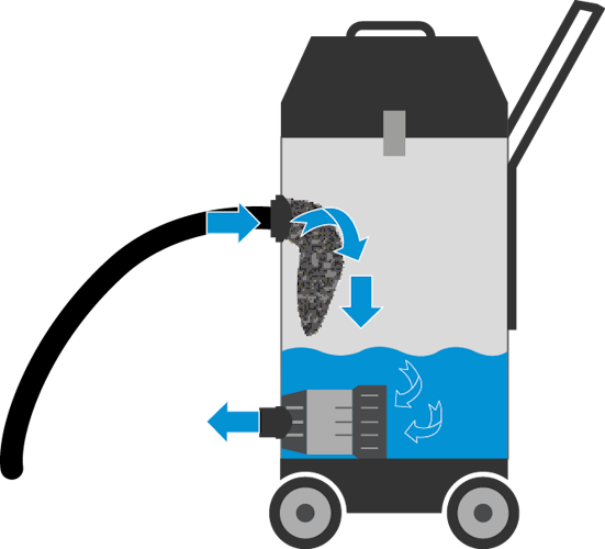Heissner Teichschlammsauger "Perfect" (F650P-00)