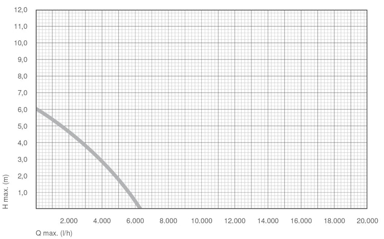 Messner Pumpe power-X2 6000 (156/005041)