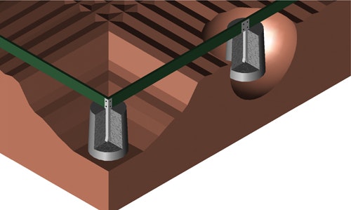 Punktfundament
