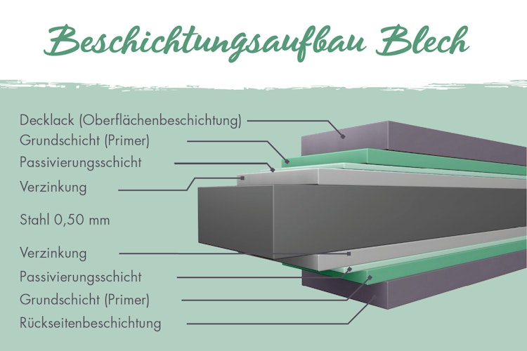 Karibu Metall Gartenhaus Iridium 2/2,5/3/3,5