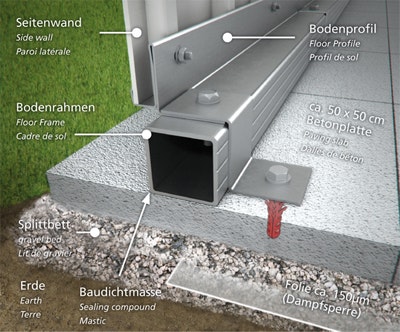 Biohort Fundament mit Betonplatten