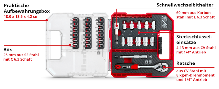 Einhell L-CASE Kassette 37tlg LS 109022