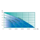 Heissner Aqua Jet - Synchron ECO 1900 l/h (P1900E-00)