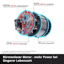 Vorschaubild Einhell PROFESSIONAL Akku-Astschere GP-LS 18/28 Li T BL-Solo 3408330