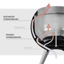 Vorschaubild höfats MOON 45 All Black Plancha-Grillset mit niedrigem Fuß