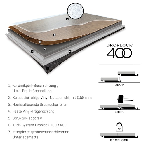 SLY Isocore Square Lombardia Vinylboden, Klick-Designboden Fliesenoptik