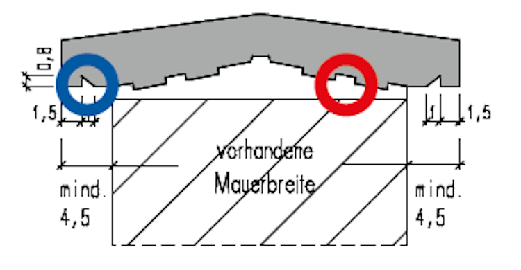 WESERWABEN® Endabdeckungen