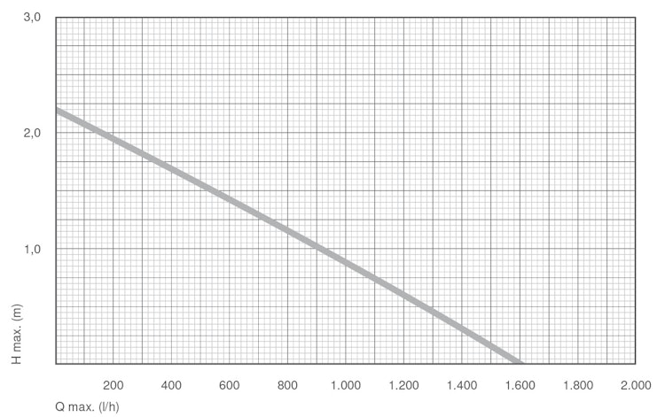 Messner Pumpe System M 1600 -12V (186/001392)