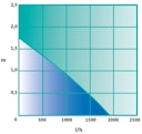 Heissner Aqua Jet - Synchron ECO 1900 l/h (P1900E-00)