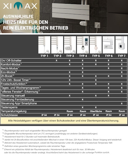 Ximax Badheizkörper Elektrobetrieb Tec versch. Größen