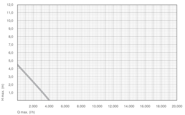 Messner Pumpe power-X2 4000 (156/005040)