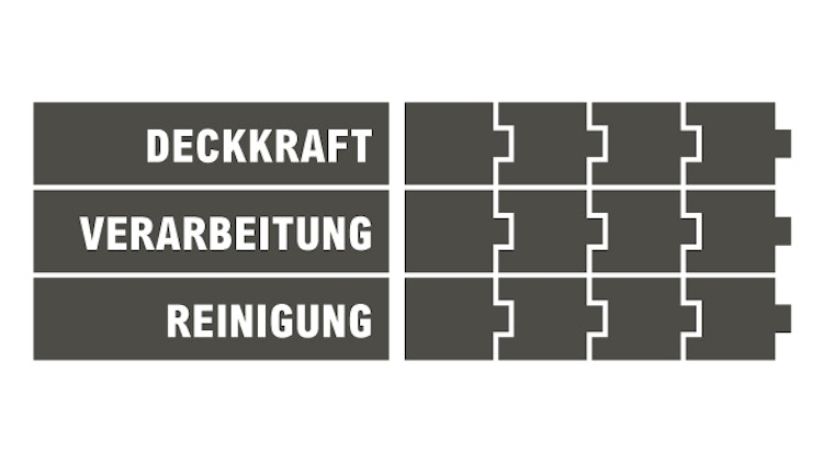 OPUS1 Profi-Weiß, Dispersion