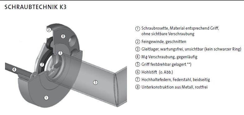Schraubtechnick_K3
