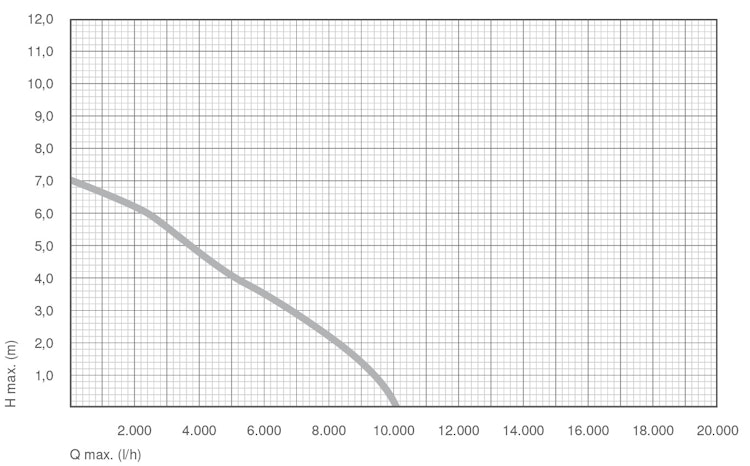 Messner Pumpe power-X2 10000 (156/005043)