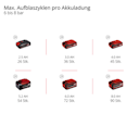 Vorschaubild Einhell Akku-Kompressor TE-AC 36/150 Li OF-Solo 4020415