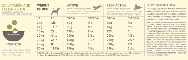 ACANA Singles Yorkshire Pork Hundetrockenfutter