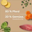 Vorschaubild NUTRIMENT Barf in One Pferd