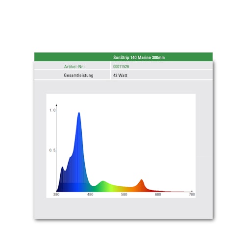 SolarStinger SunStrip 140 Marine