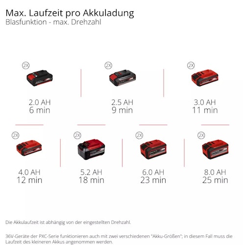 Einhell PROFESSIONAL Akku-Laubbläser GP-LB 36/270 Li E BL-Solo 3433570
