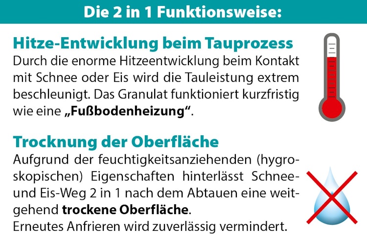 Hotrega Schnee- und Eis-Weg 2 in 1 - Supergranulat
