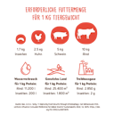 Vorschaubild Bosch HPC INSECT Adult Tapioka mit Äpfel 2,5kg