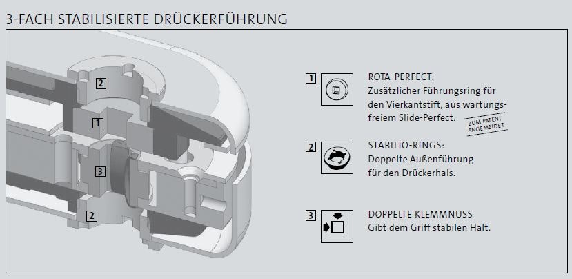 Skizze_Dr_ckerf_hrung