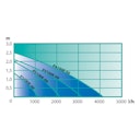 Vorschaubild Heissner Aqua Craft - Synchron ECO 1100 l/h (P1100E-00)