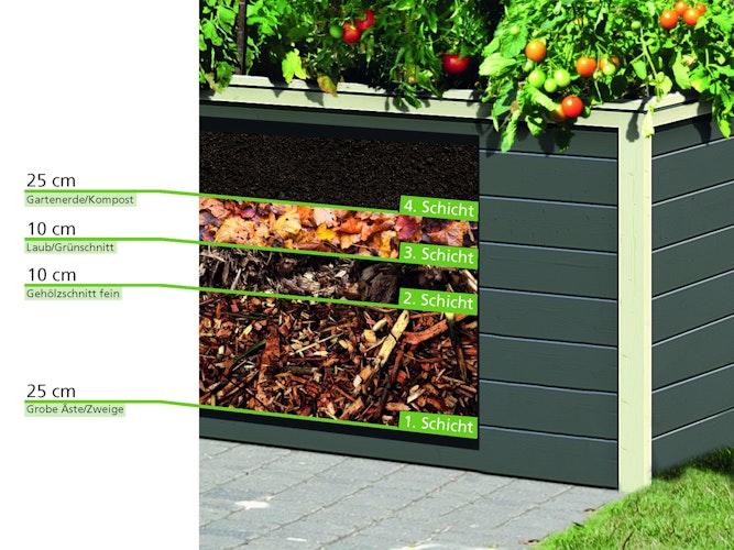 Karibu Hochbeet 0 - 260 l Fassungsvermögen 19 mm Wandstärke