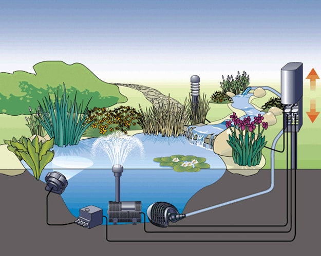 Oase Gartensteckdose InScenio FM-Master 3 
