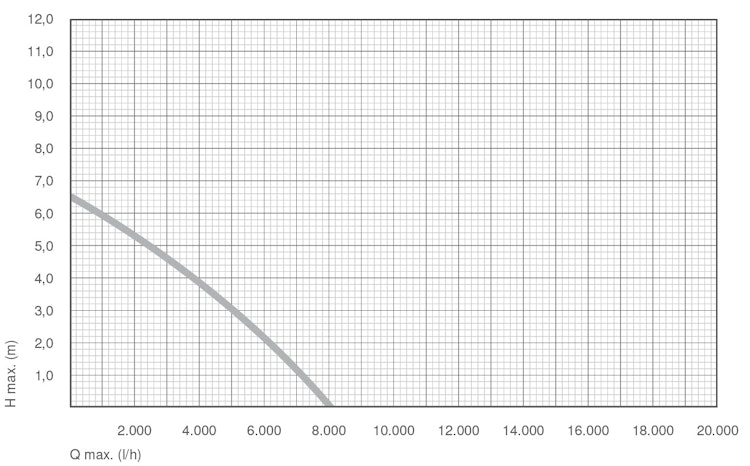 Messner Pumpe power-X2 8000 (156/005042)