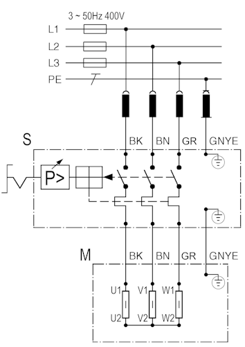 Metabo Mega 370/100 D 400/3/50