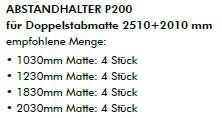Kraus Abstandhalter P200 Empfohlene Menge