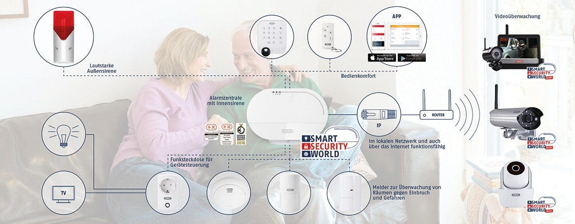 SystemÃÂÃÂ¼bersicht Smartvest