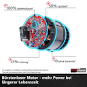Vorschaubild Einhell Akku-Multifunktionswerkzeug TP-MG 18 Li BL - Solo 4465190