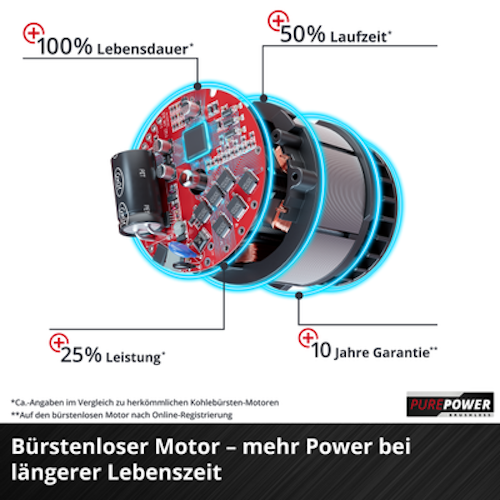 Einhell Akku-Multifunktionswerkzeug TP-MG 18 Li BL - Solo 4465190