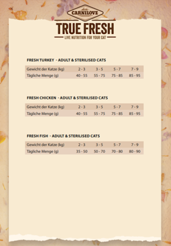 Carnilove TrueFresh Katze Trockenfutter / Huhn