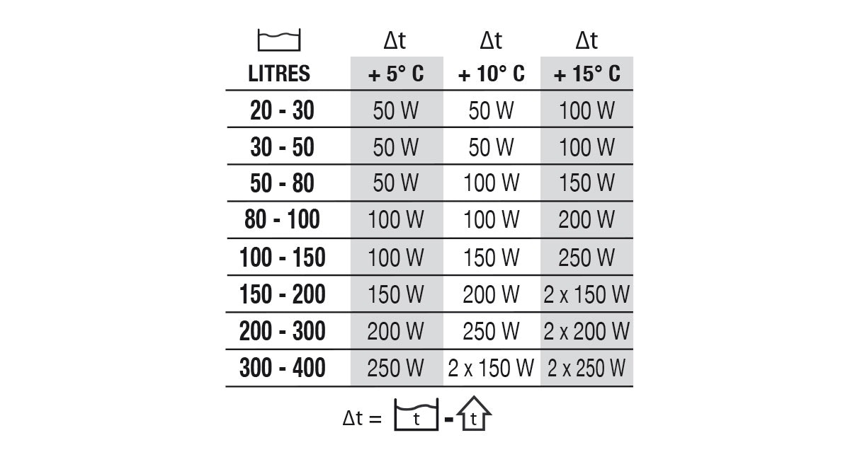 Newa Therm Pro Tabelle