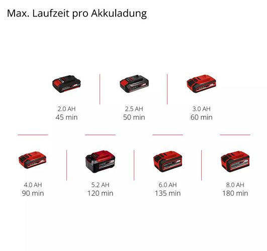 Einhell Akku-Fugenreiniger GE-CC 18 Li-Solo 3424050